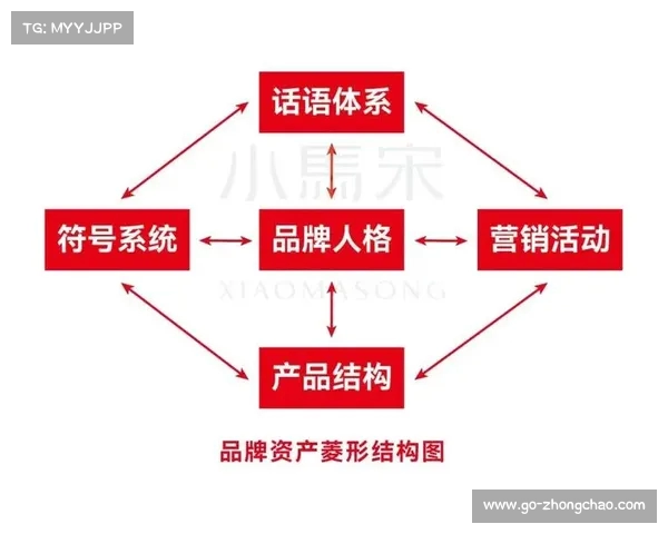 品牌推广策略与创新路径：打造市场竞争力的成功之道